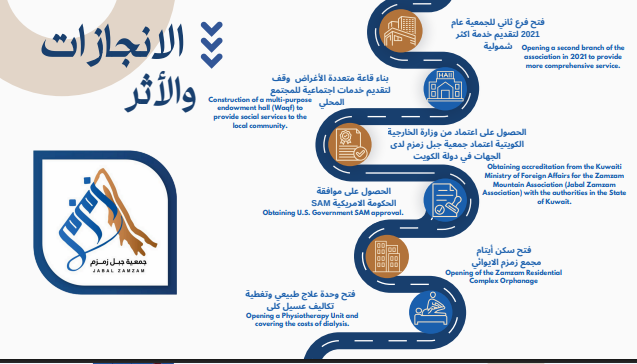 الانجازات والأثر