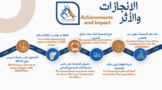 الانجازات والأثر